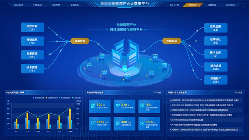 上海CDMO医药研发外包：揭秘医药研发背后的“隐形推手